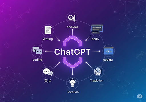 01. Comprehensive feature showcase of ChatGPT capabilities