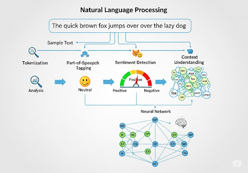 02. Natural language processing visualization