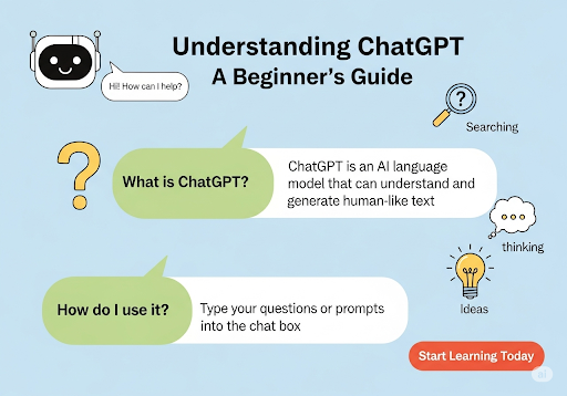 Gambar 2. Ilustrasi konsep dasar ChatGPT, menunjukkan format T&J sederhana