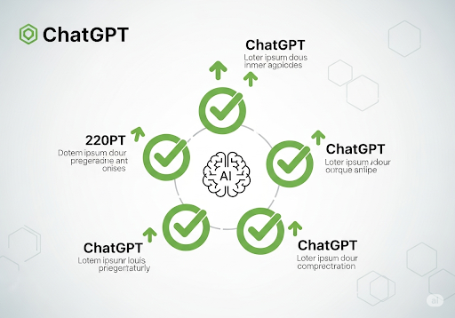 Gambar 2. Visualisasi aspek positif ChatGPT