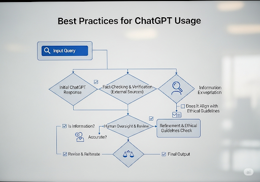 Gambar 5. Praktik terbaik penggunaan ChatGPT